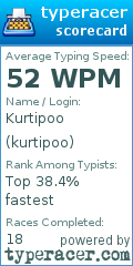 Scorecard for user kurtipoo