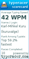 Scorecard for user kuruvalge