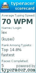 Scorecard for user kusei