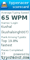 Scorecard for user kushalsingh007