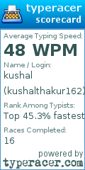 Scorecard for user kushalthakur162