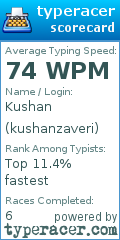 Scorecard for user kushanzaveri