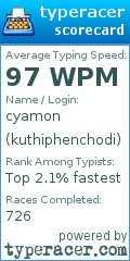 Scorecard for user kuthiphenchodi