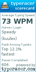 Scorecard for user kuulex