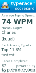 Scorecard for user kuuqi
