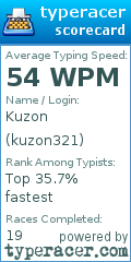 Scorecard for user kuzon321