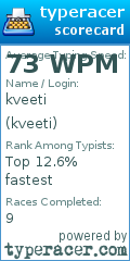 Scorecard for user kveeti