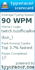 Scorecard for user kvn_