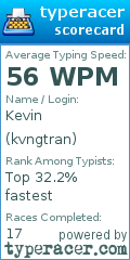 Scorecard for user kvngtran