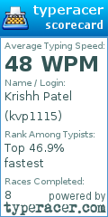 Scorecard for user kvp1115