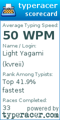 Scorecard for user kvreii