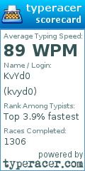 Scorecard for user kvyd0