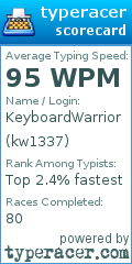 Scorecard for user kw1337