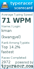 Scorecard for user kwangyel