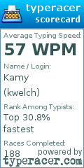 Scorecard for user kwelch