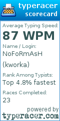 Scorecard for user kworka