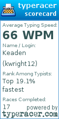 Scorecard for user kwright12
