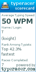 Scorecard for user kxight