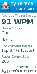 Scorecard for user kxstar