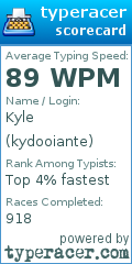 Scorecard for user kydooiante