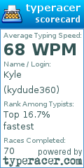Scorecard for user kydude360