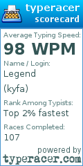 Scorecard for user kyfa