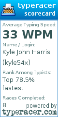 Scorecard for user kyle54x