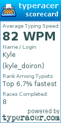 Scorecard for user kyle_doiron