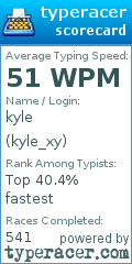 Scorecard for user kyle_xy