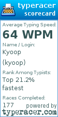 Scorecard for user kyoop