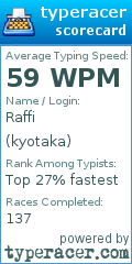 Scorecard for user kyotaka