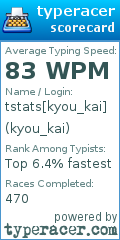 Scorecard for user kyou_kai