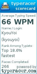 Scorecard for user kyouyoi