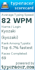 Scorecard for user kyozaki