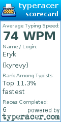 Scorecard for user kyrevy