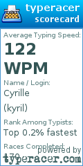 Scorecard for user kyril