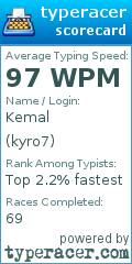 Scorecard for user kyro7