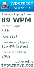 Scorecard for user kysh1a