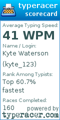 Scorecard for user kyte_123