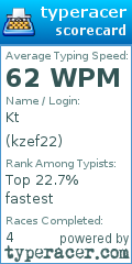 Scorecard for user kzef22