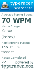 Scorecard for user kzirax
