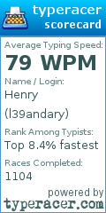 Scorecard for user l39andary