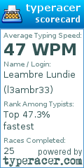 Scorecard for user l3ambr33