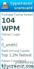 Scorecard for user l_smith