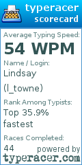 Scorecard for user l_towne