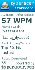 Scorecard for user laaraj_ilyasse