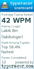 Scorecard for user labibxtiger