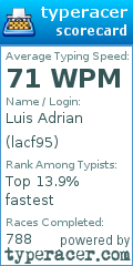 Scorecard for user lacf95
