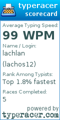 Scorecard for user lachos12