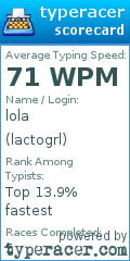 Scorecard for user lactogrl
